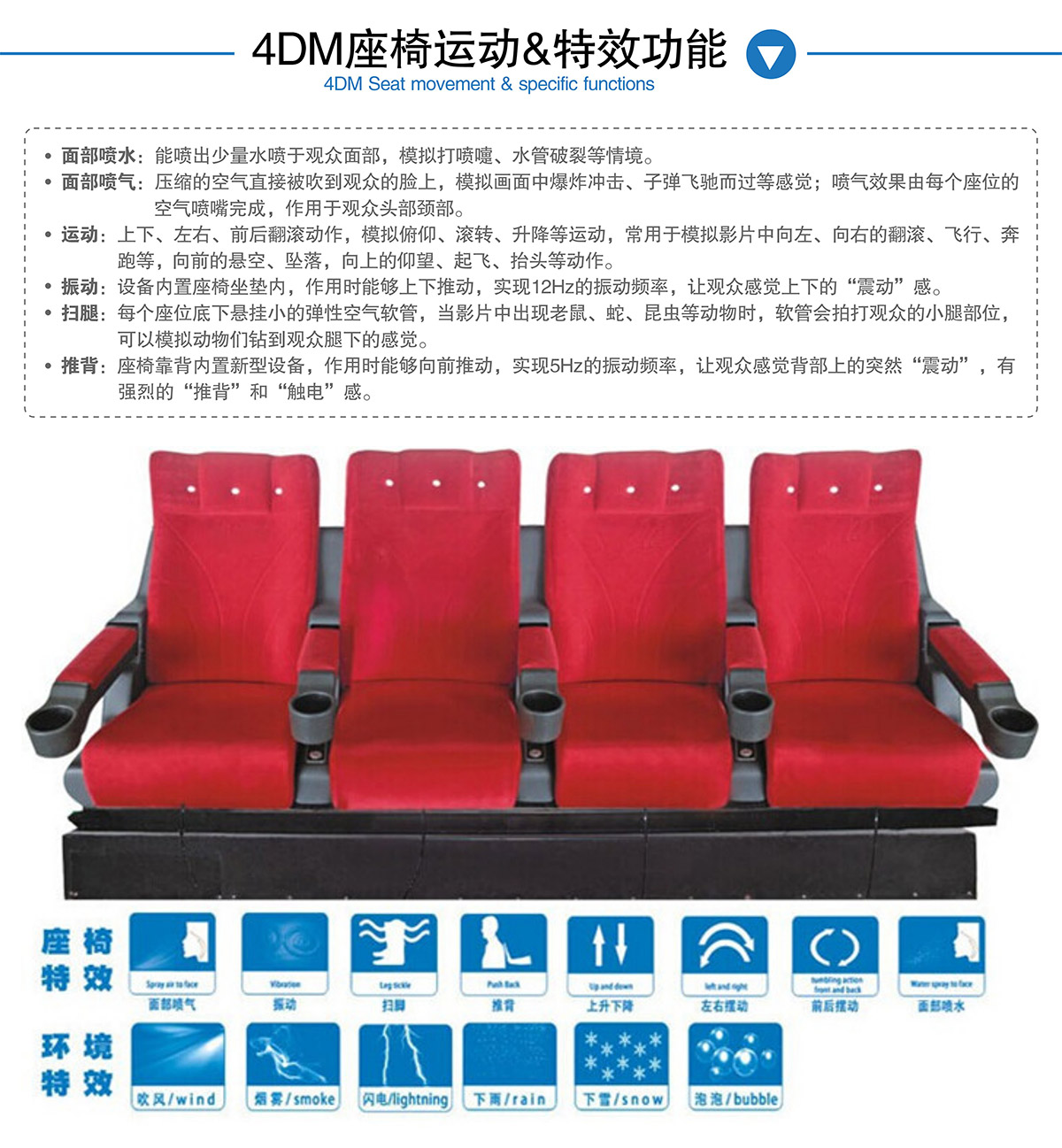 互动电影4DM座椅运动和特效功能.jpg