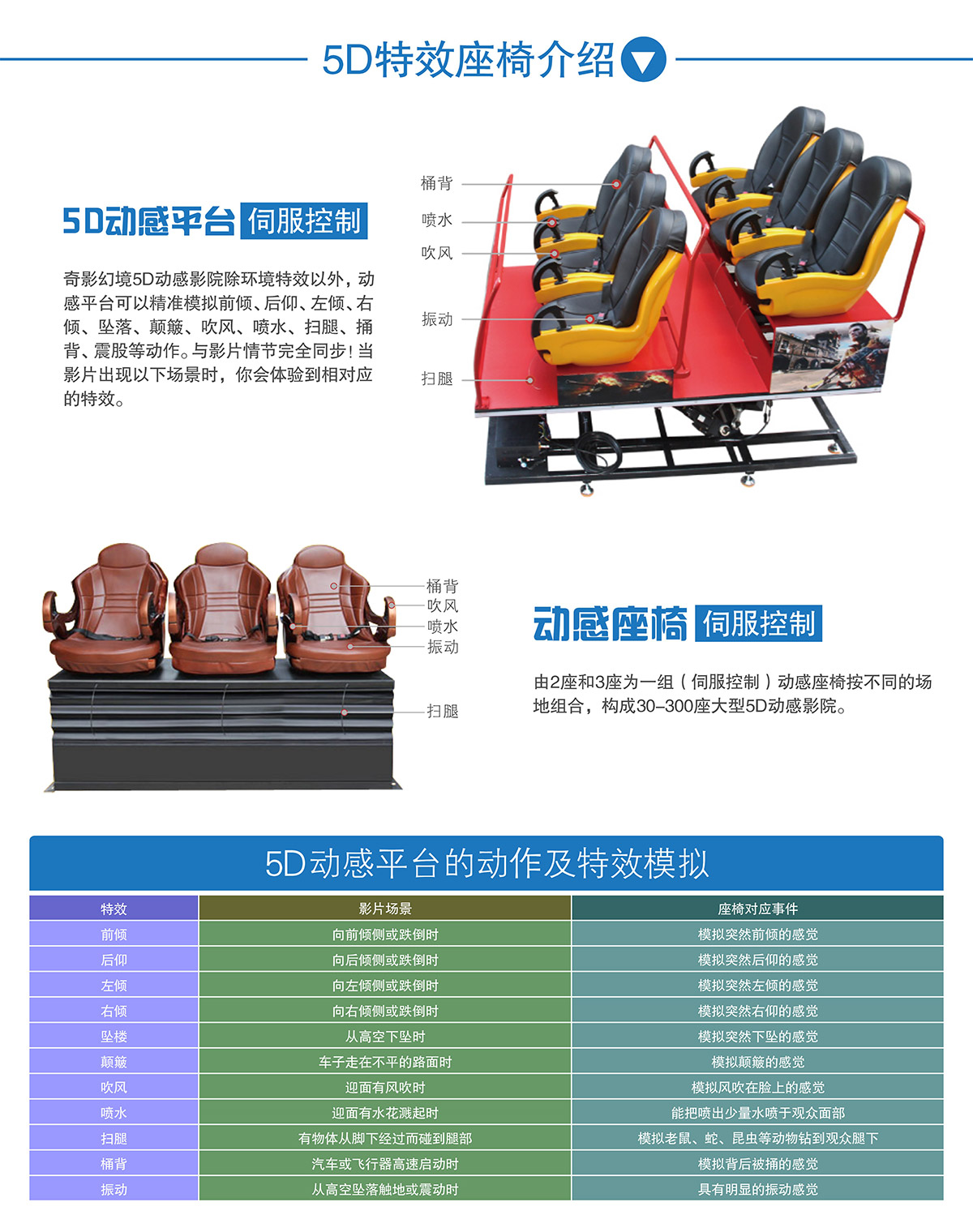 互动电影5D特效座椅介绍.jpg