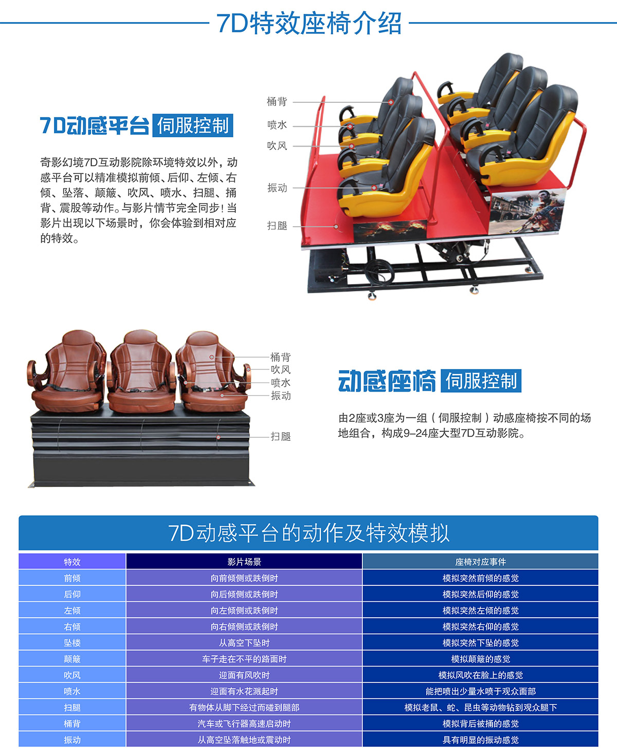 互动电影7D特效座椅介绍.jpg